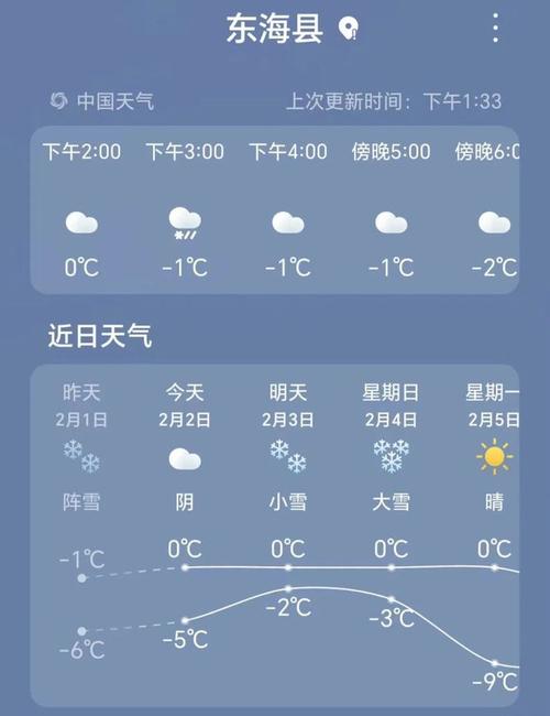 东海天气预报/东海天气预报40天查询