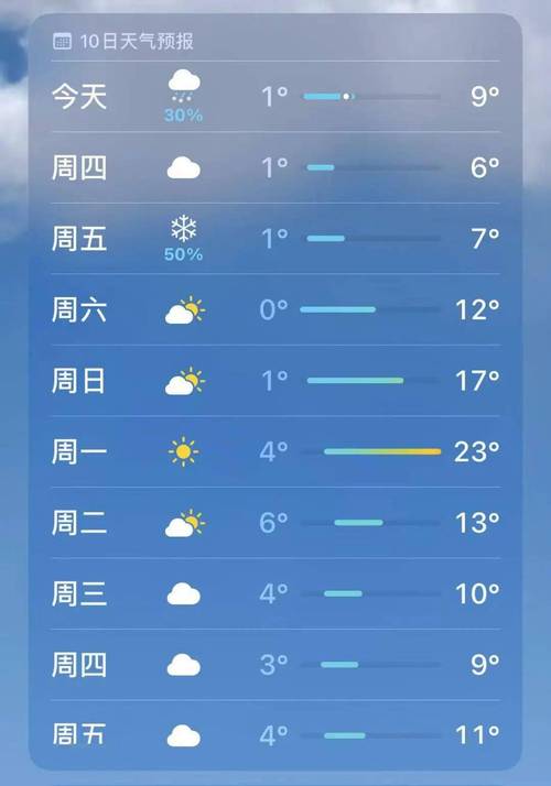 贵阳毕节天气预报-贵阳毕节天气预报30天