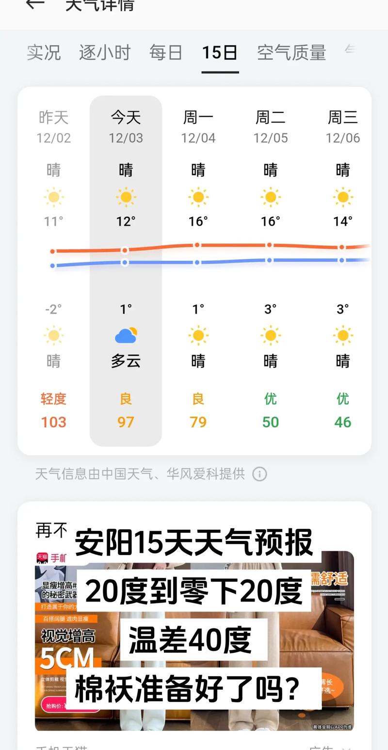 【安阳天气预报10天/安阳天气预报10天查询】-第1张图片 【安阳天气预报10天/安阳天气预报10天查询】-第1张图片