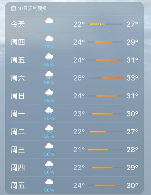 上海天气预报10天查询/上海精准天气10天
