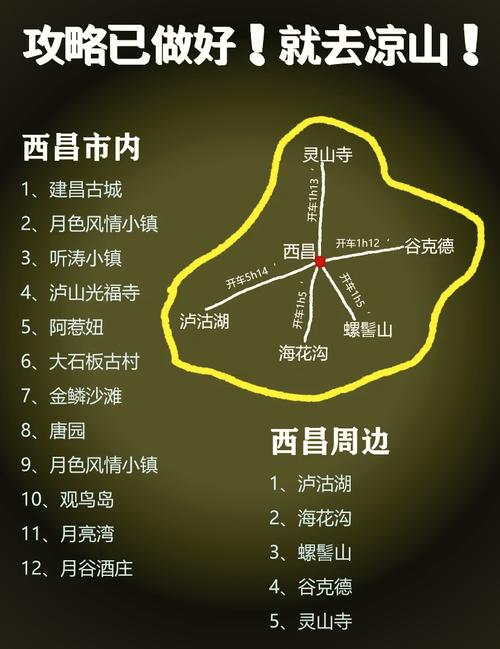 西昌市天气预报/西昌市天气预报一周天