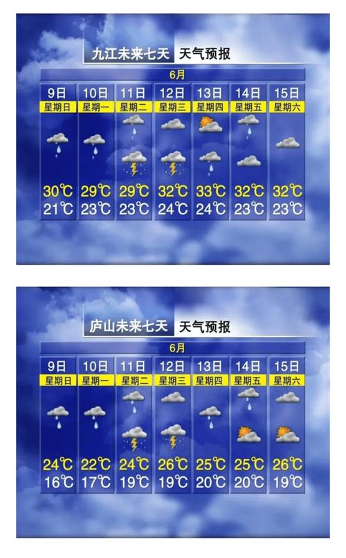 沙河天气预报-沙河天气预报未来15天天气-第5张图片 沙河天气预报-沙河天气预报未来15天天气-第5张图片