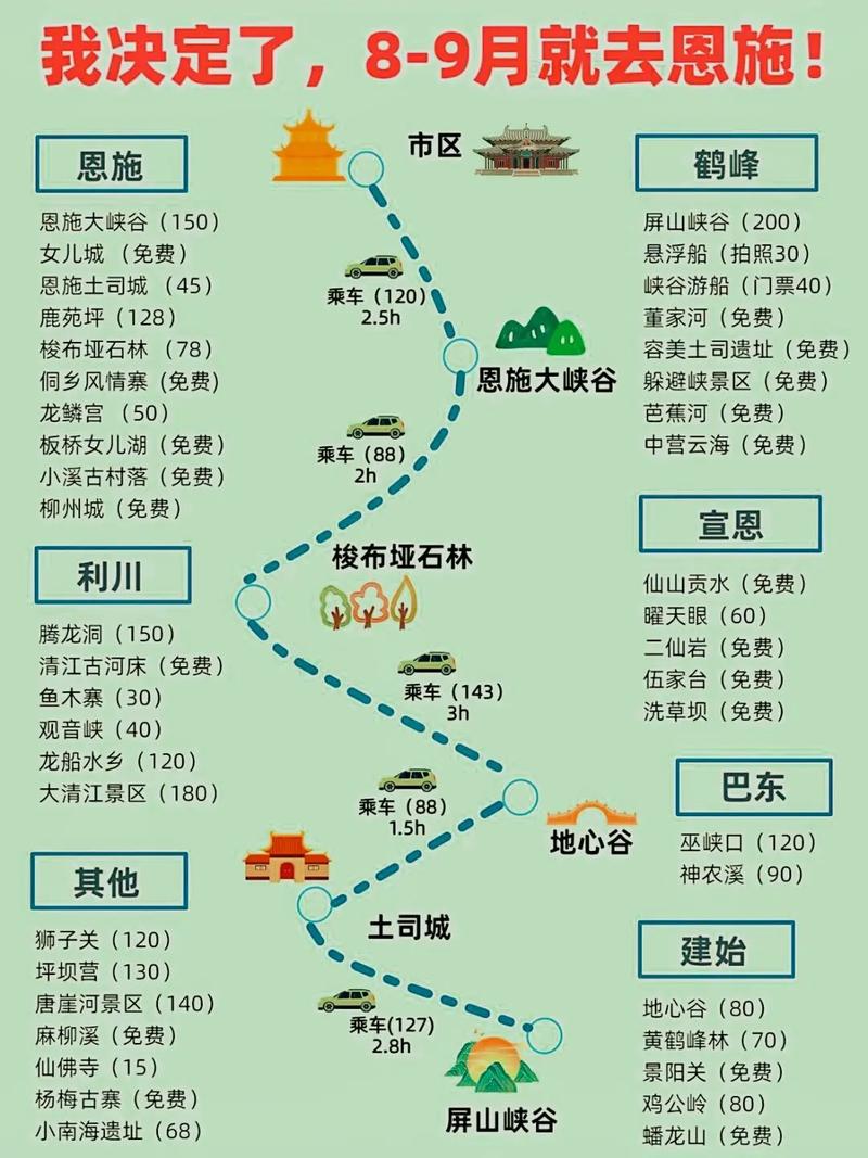 关于“恩施市天气预报”你不知道的事