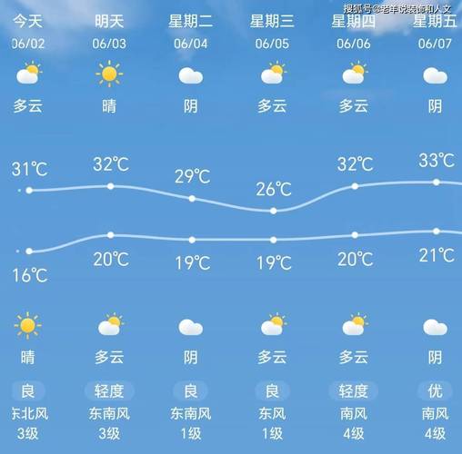 天津市天气预报-天津市天气预报15天查询