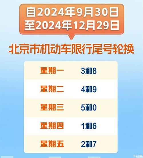 【北京今天限行多少号/北京今天限行多少号尾号】-第6张图片 【北京今天限行多少号/北京今天限行多少号尾号】-第6张图片