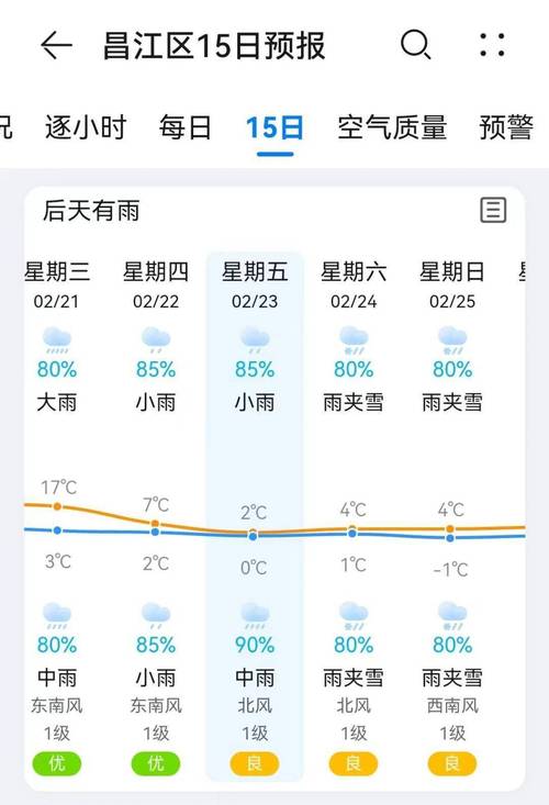 景德镇天气预报一周/景德镇未来40天的天气预报-第10张图片 景德镇天气预报一周/景德镇未来40天的天气预报-第10张图片