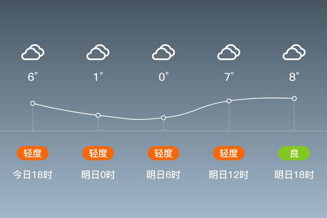 陕西天气预报查询-陕西天气预报查询40天