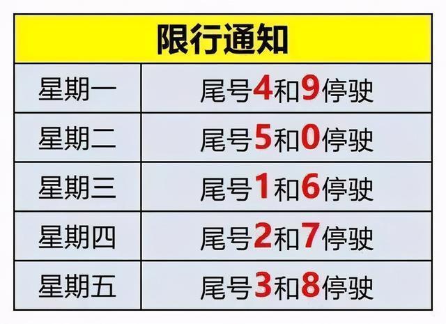 沧州限号吗，沧州限号吗限外地车吗