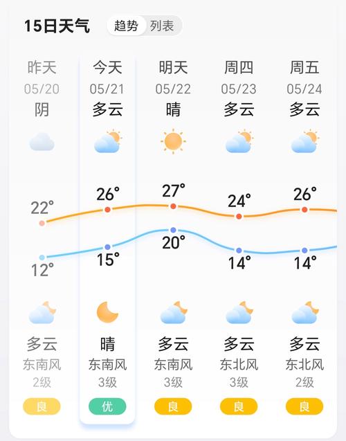 温州一周天气预报/温州一周天气预报30天查询系统