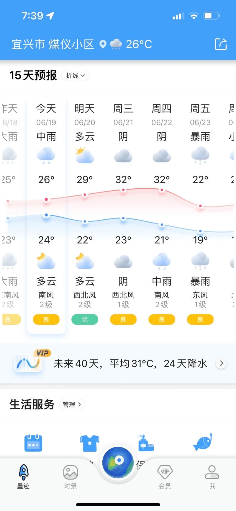 宜兴天气预报-宜兴天气预报实时天气-第4张图片 宜兴天气预报-宜兴天气预报实时天气-第4张图片