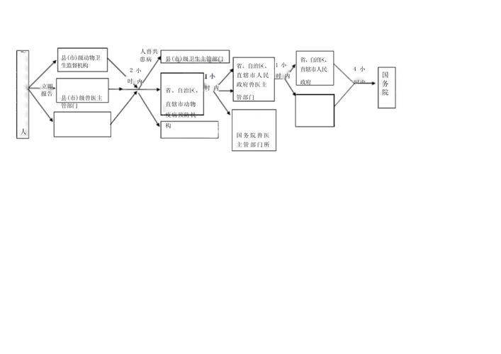 重大动物疫情/重大动物疫情应急预案-第8张图片 重大动物疫情/重大动物疫情应急预案-第8张图片
