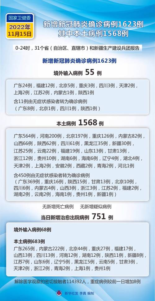 今日全国疫情最新数据，今日疫情最新数据广东东莞