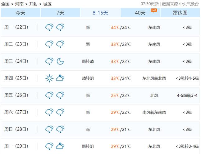 【开封天气预报15天/开封天气预报未来30天】