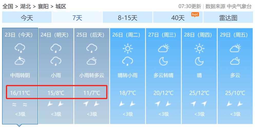 襄阳天气预报一周，襄阳天气预报未来一星期