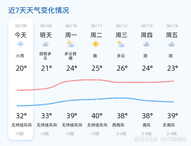 山东潍坊天气预报，山东潍坊天气预报今明后三天