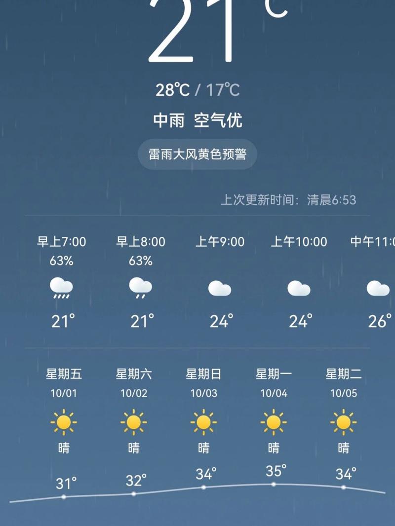 【安徽合肥天气预报/安徽合肥天气预报30天】