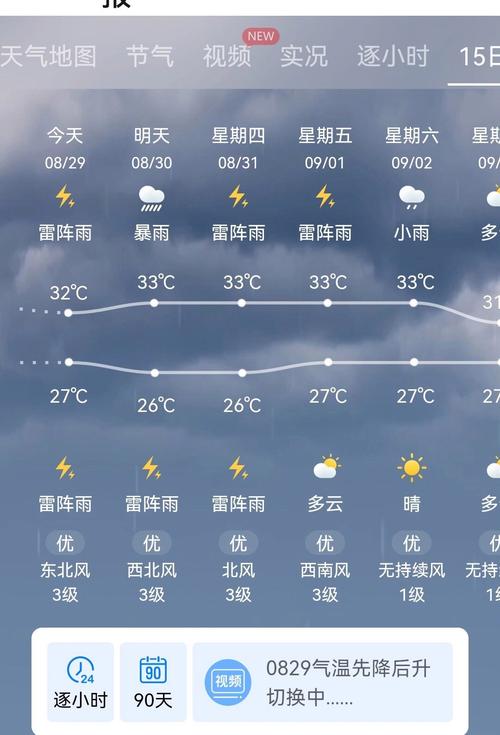 三亚天气预报一周-三亚天气预报一周7天准确吗