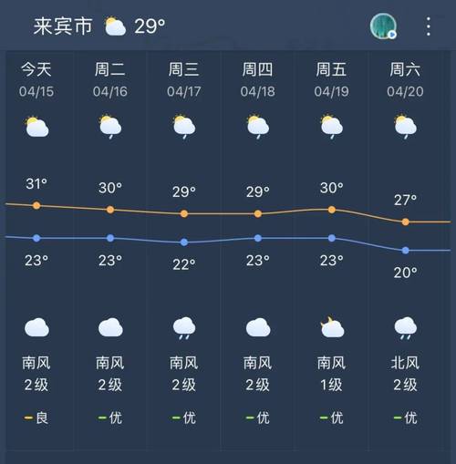 来宾天气/来宾天气预报-第6张图片 来宾天气/来宾天气预报-第6张图片