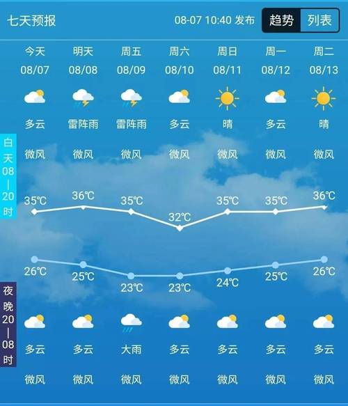 资阳天气-资阳天气预报30天准确度