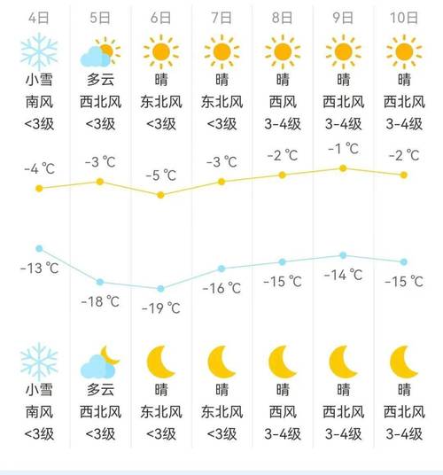 包头天气预报一周,包头天气预报一周 15天-第4张图片 包头天气预报一周,包头天气预报一周 15天-第4张图片