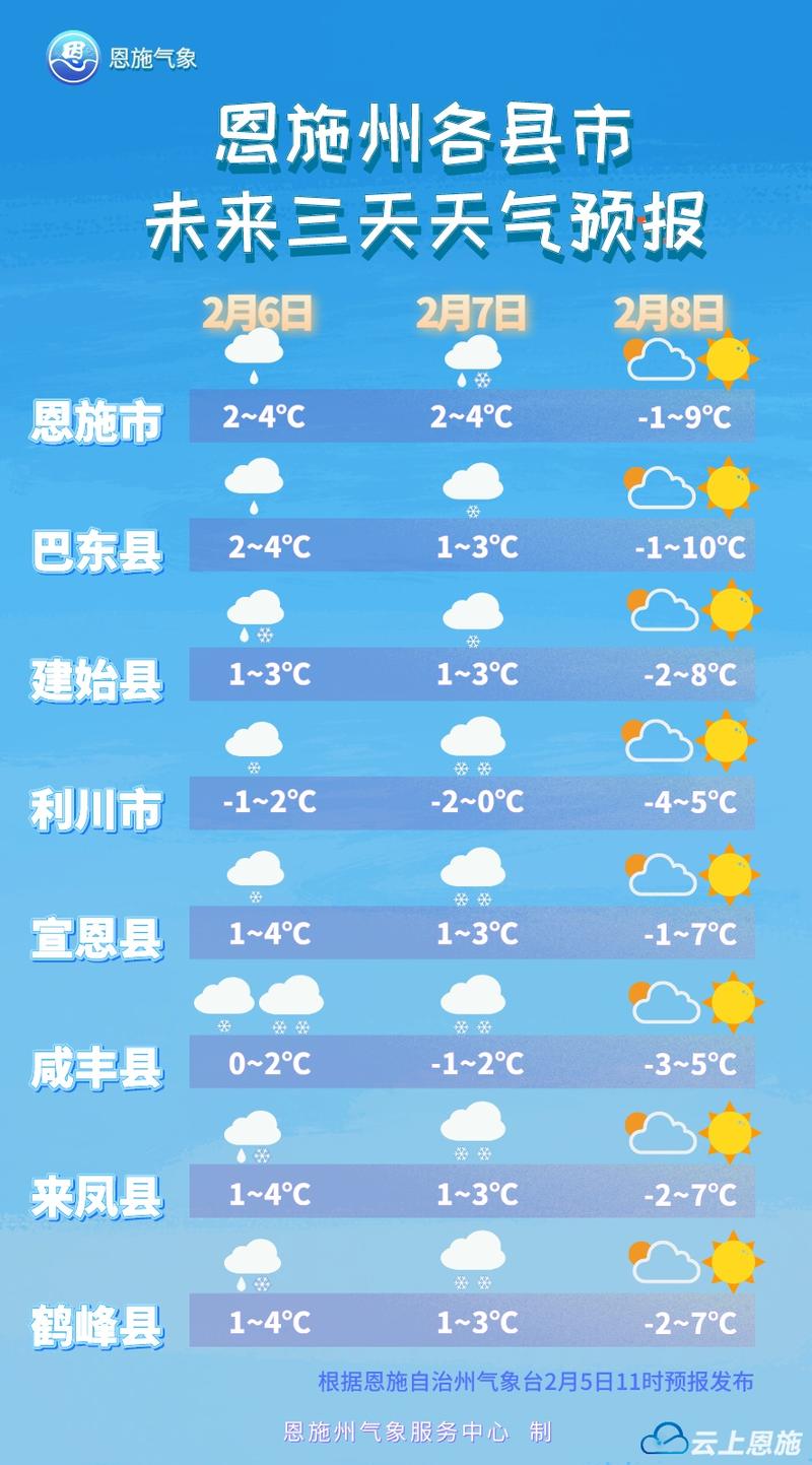 恩施天气预报/恩施天气预报一周7天10天15天查询