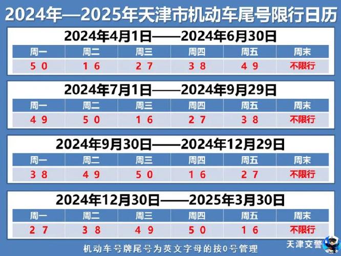天津今天限行尾号,天津今天限行尾号多少-第5张图片 天津今天限行尾号,天津今天限行尾号多少-第5张图片