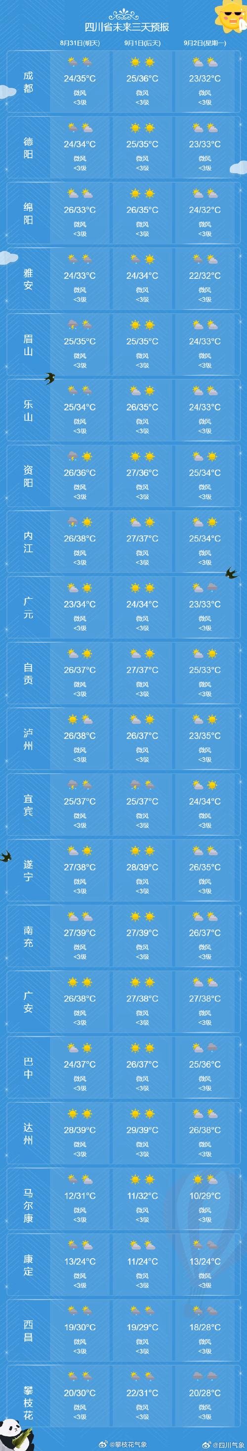 关于“内江天气”你不知道的事