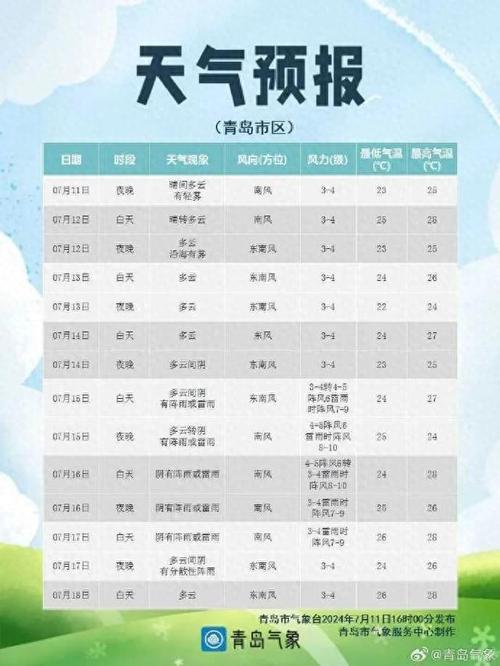 【山东聊城天气预报/山东聊城天气预报15天当地天气查询】-第9张图片 【山东聊城天气预报/山东聊城天气预报15天当地天气查询】-第9张图片