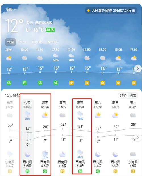 朝阳天气预报一周,朝阳天气预报实时-第3张图片 朝阳天气预报一周,朝阳天气预报实时-第3张图片