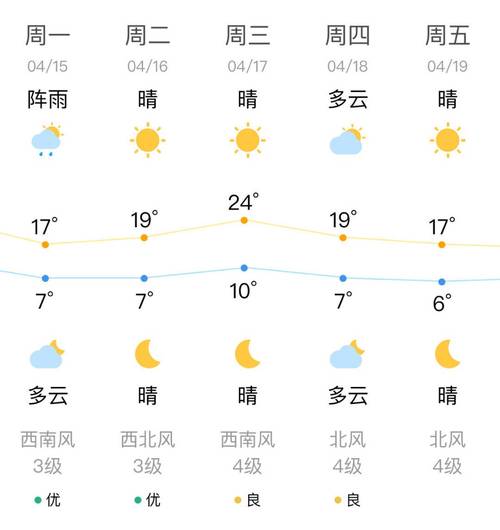 朝阳天气预报一周,朝阳天气预报实时-第5张图片 朝阳天气预报一周,朝阳天气预报实时-第5张图片