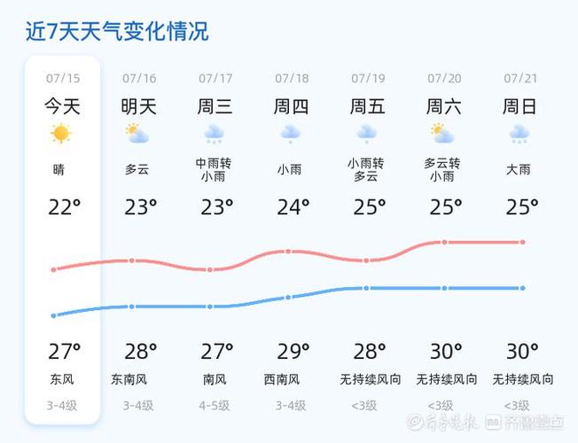 烟台市天气预报-烟台市天气预报官方正版-第1张图片 烟台市天气预报-烟台市天气预报官方正版-第1张图片