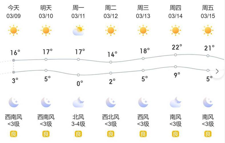 沧州天气预报查询，沧州天气预报天气