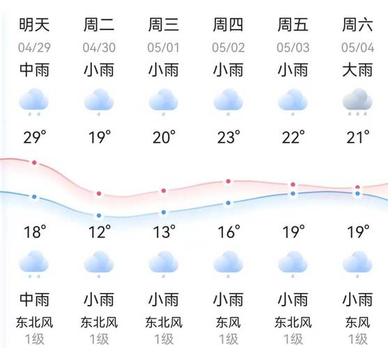 湖南邵阳天气预报/湖南邵阳天气预报一个月-第2张图片 湖南邵阳天气预报/湖南邵阳天气预报一个月-第2张图片