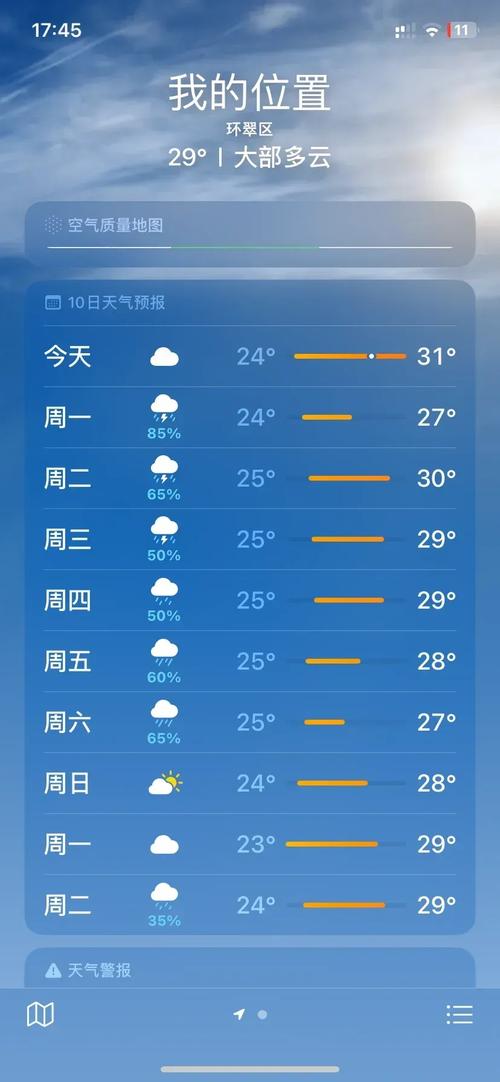 威海天气预报查询一周-威海天气预报查询一周15天-第3张图片 威海天气预报查询一周-威海天气预报查询一周15天-第3张图片