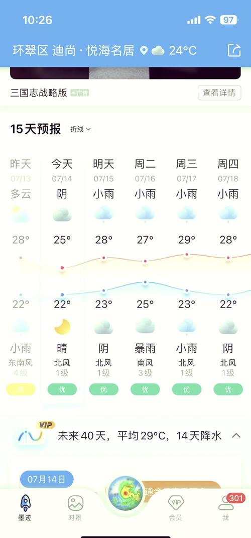 威海天气预报查询一周-威海天气预报查询一周15天-第8张图片 威海天气预报查询一周-威海天气预报查询一周15天-第8张图片