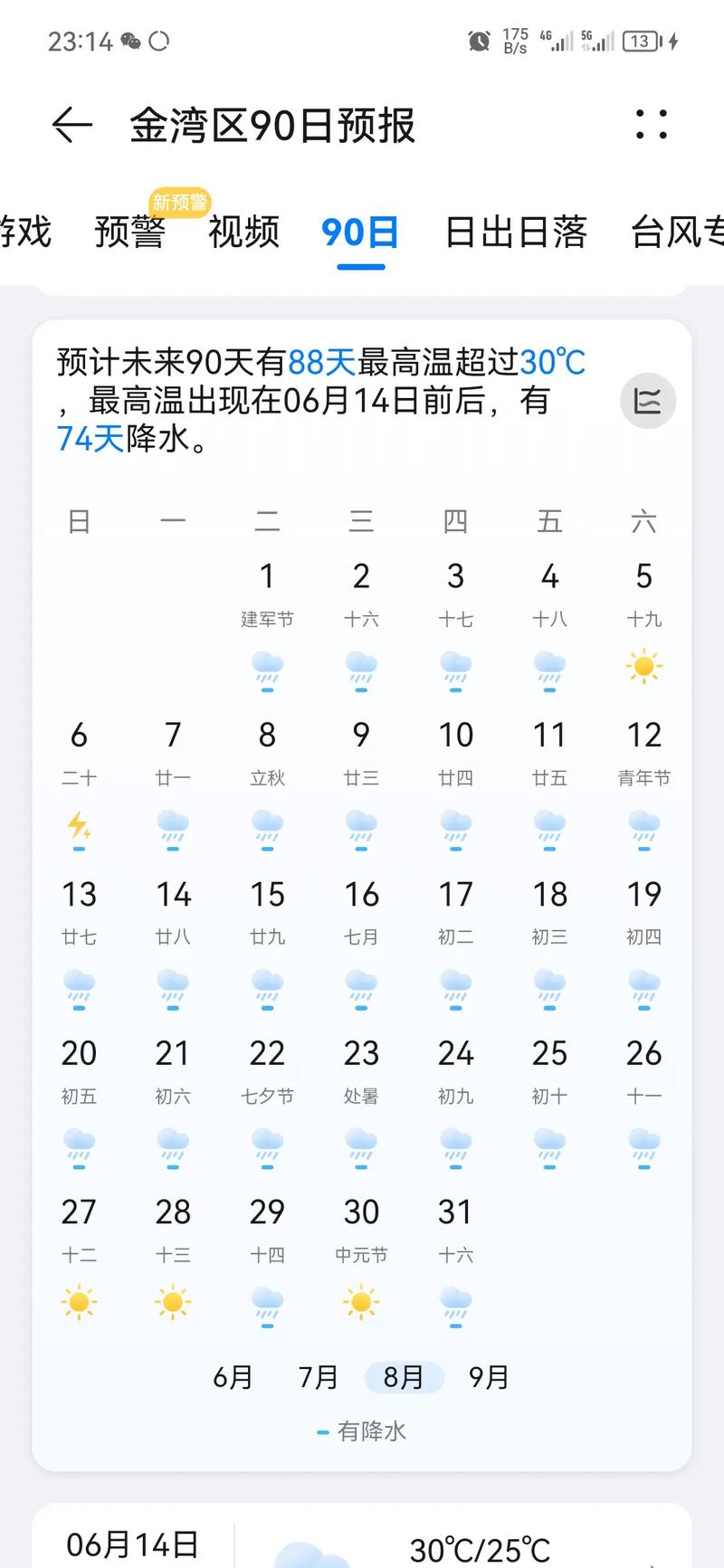 关于“天津天气预报”你不知道的事