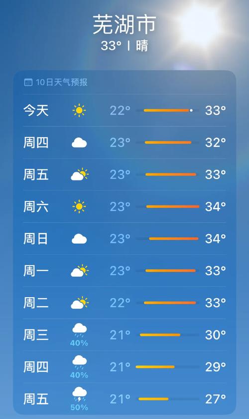 安徽天气预报一周,安徽未来七天天气-第2张图片 安徽天气预报一周,安徽未来七天天气-第2张图片