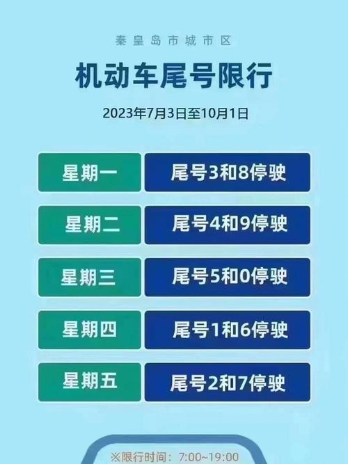 车辆限号是什么意思,限号是看哪个数字-第7张图片 车辆限号是什么意思,限号是看哪个数字-第7张图片