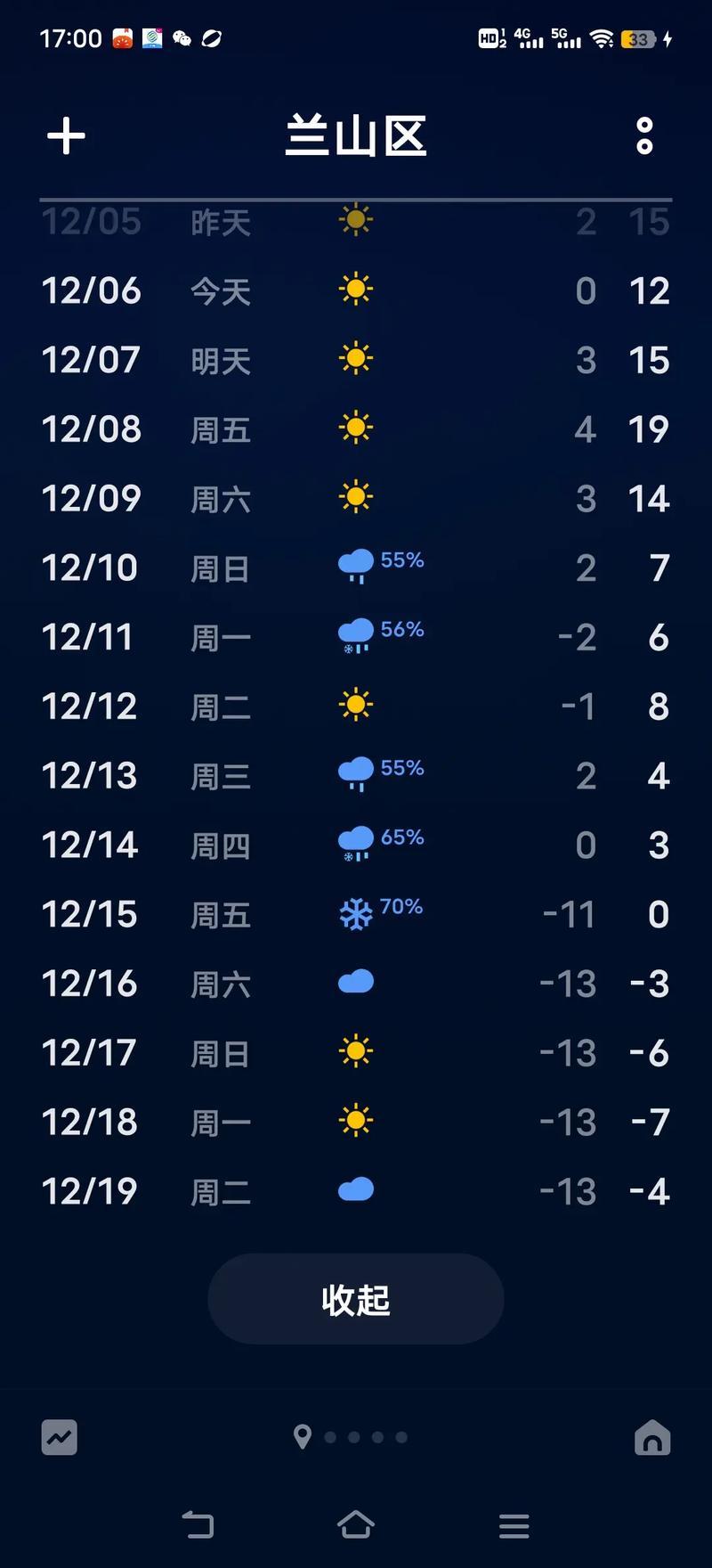 山东临沂一周天气预报，山东省济南市天气预报