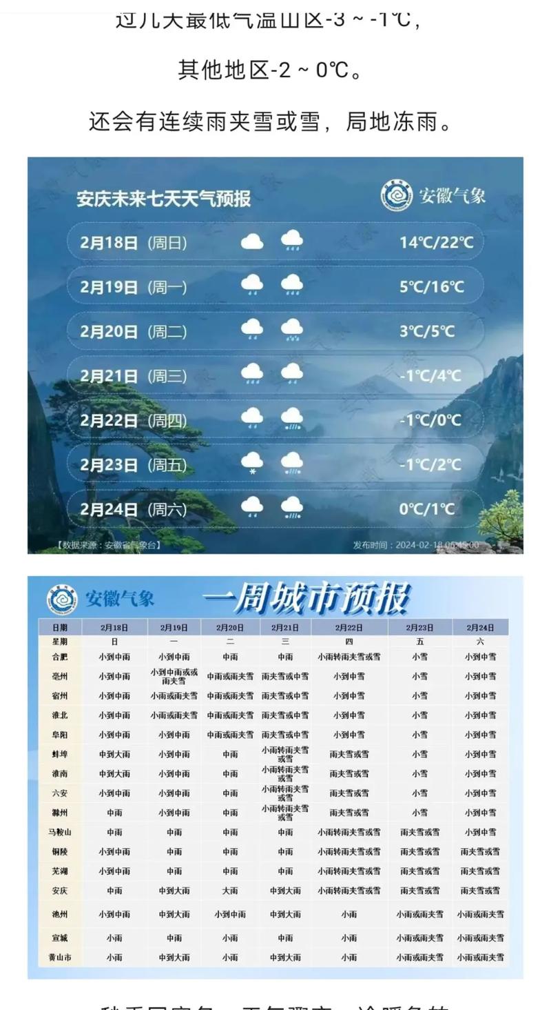 安庆明天天气-安庆明天天气预报24小时详情