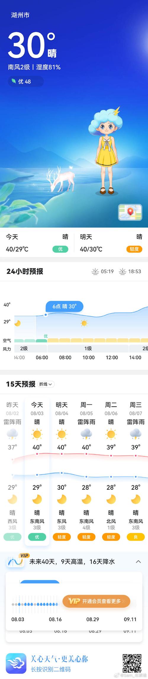 关于“湖州明天天气”你不知道的事-第6张图片 关于“湖州明天天气”你不知道的事-第6张图片