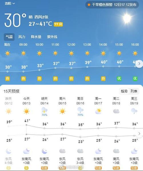 洛阳市天气-洛阳市天气预报30天查询结果-第7张图片 洛阳市天气-洛阳市天气预报30天查询结果-第7张图片