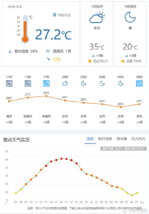晋中天气/晋中天气预报最新15天-第8张图片 晋中天气/晋中天气预报最新15天-第8张图片