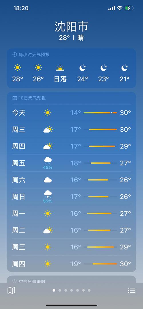 辽宁沈阳天气预报-辽宁沈阳天气预报24小时-第1张图片 辽宁沈阳天气预报-辽宁沈阳天气预报24小时-第1张图片