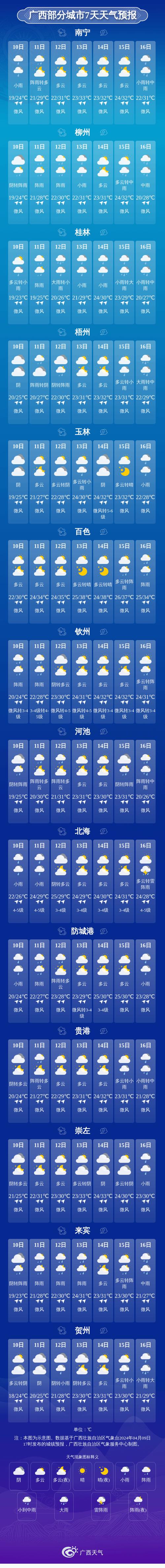 池州天气预报10天/池州天气情况