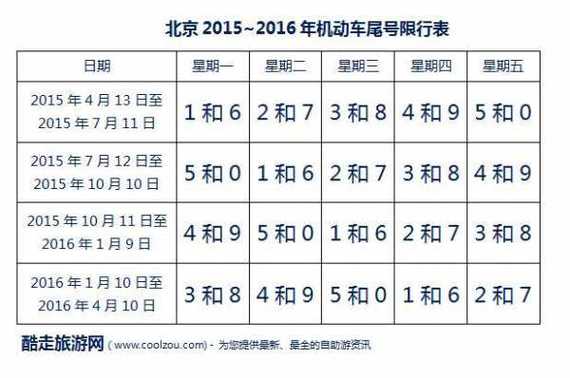 【车牌号限行查询/天津车牌号限行查询】-第2张图片 【车牌号限行查询/天津车牌号限行查询】-第2张图片