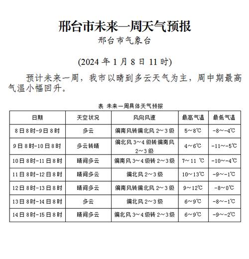 【邢台地区天气预报/邢台地区天气预报30天】