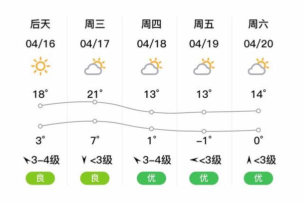 大庆天气预报查询一周/大庆天气预报一周2345