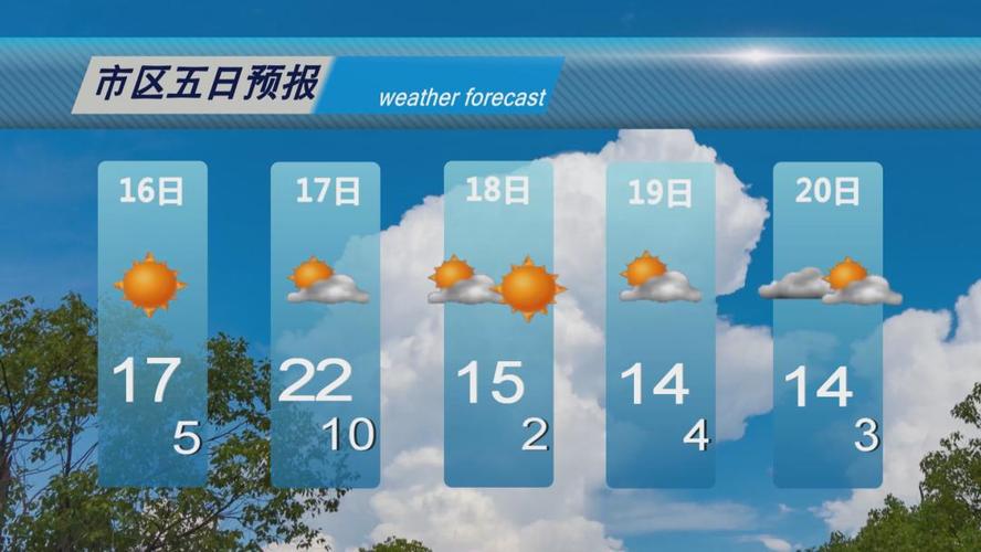 大庆天气预报查询一周/大庆天气预报一周2345-第5张图片 大庆天气预报查询一周/大庆天气预报一周2345-第5张图片