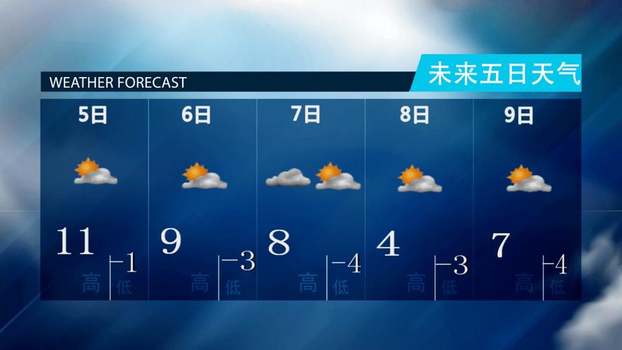 大庆天气预报查询一周/大庆天气预报一周2345-第8张图片 大庆天气预报查询一周/大庆天气预报一周2345-第8张图片